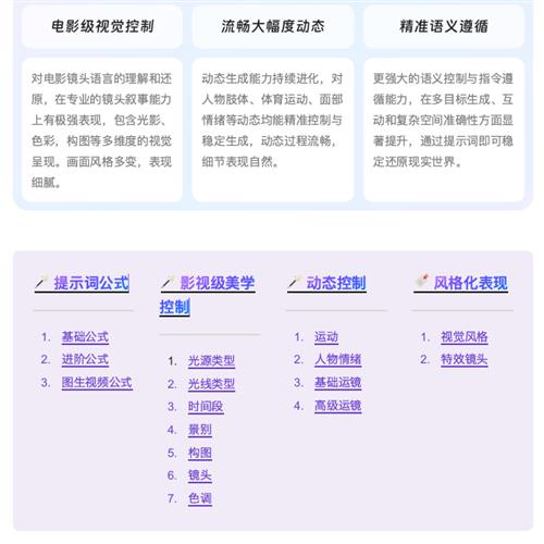 通义万相AI视频帮助文档 2.2-数字人-Animate-